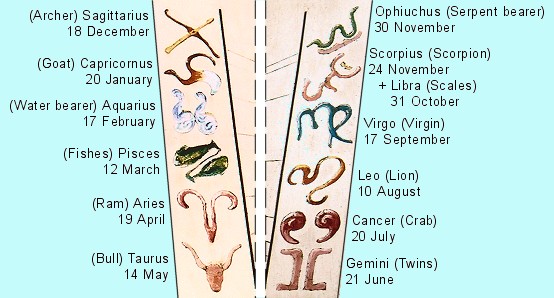 Constellations, symbols and dates