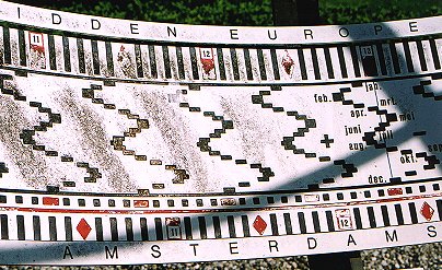 Detail of the time scale (May 2001)