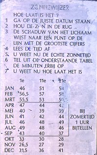 Instructions for use and correction table