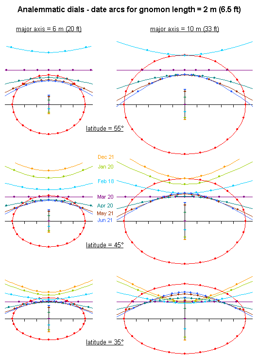 Date arcs for analemmatic dials