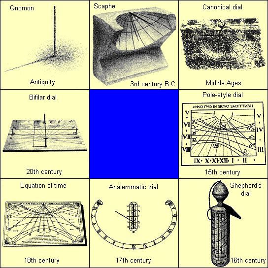 Development of sundials
